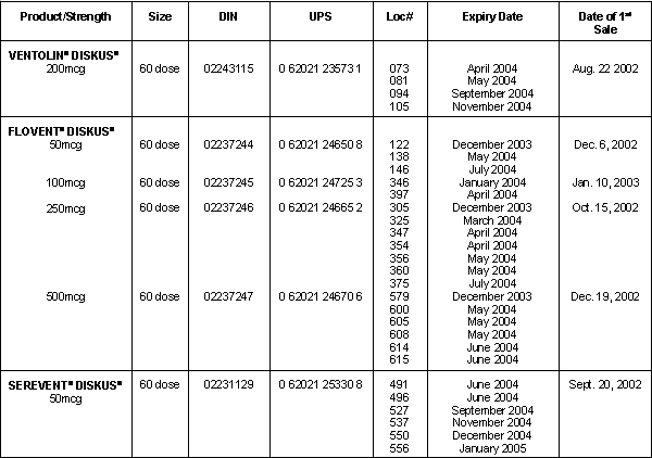 Ventolin inhaler recall