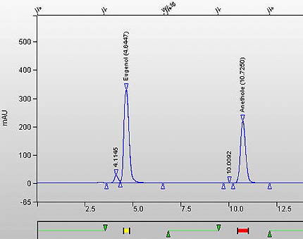 Determination of Eugenol in Mainstream Tobacco Smoke